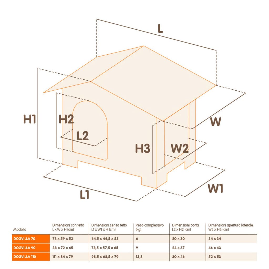 Ferplast Cuccia per Cani Villa 70 Grigia 73x59x53 cm 87253099