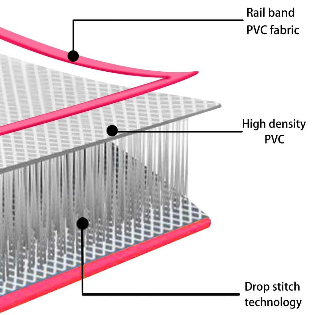 Tappetino Ginnastica Gonfiabile con Pompa 300x100x15cm PVC Rosa